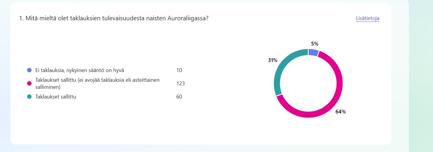Äänestystulokset
