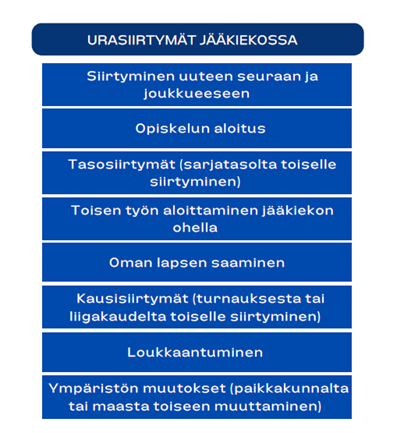 Urasiirtymä