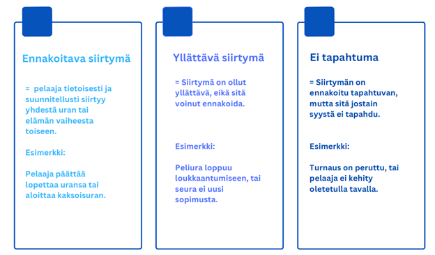 Urasiirtymät